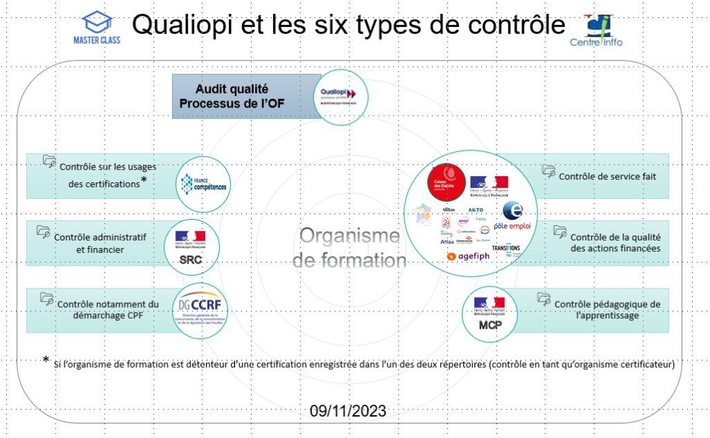 Renforcement du contrôle de la qualité des certifications professionnelles