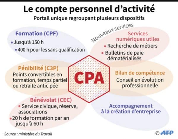 CPA ! Comment capter des financements ?