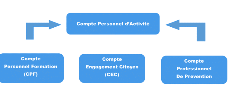 CPA ! Comment capter des financements ?