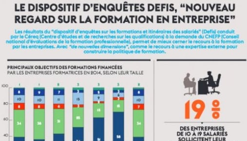 Enquête sur le nouveau dispositif formation