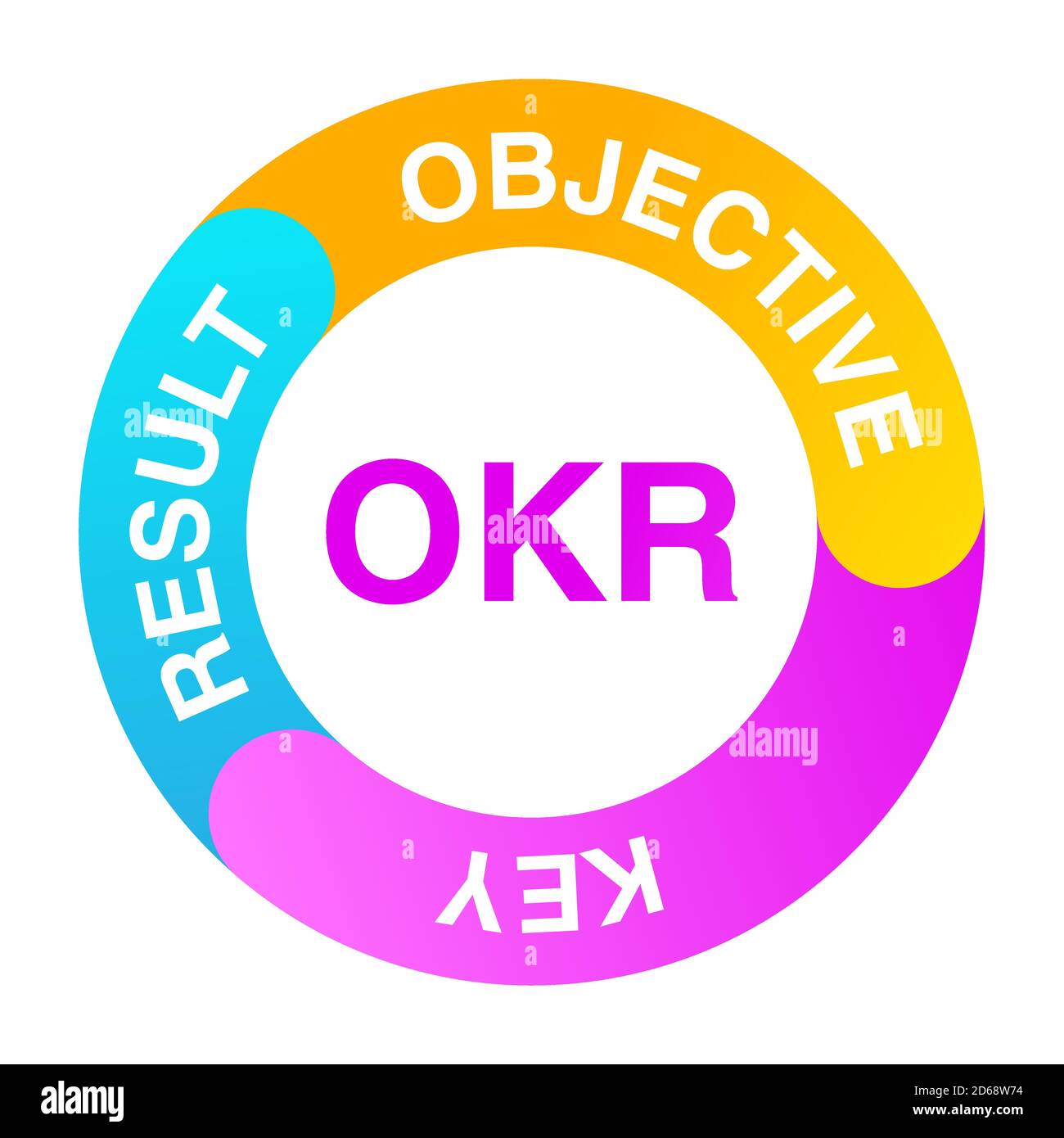 6 logiciels pour les OKR