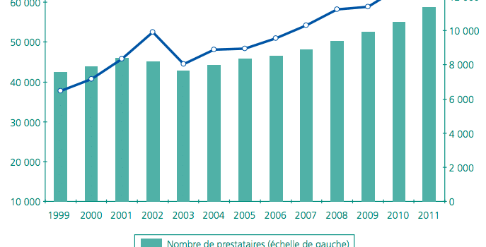 Evolution du marché de la formation 2024-2025