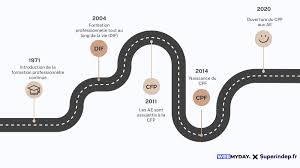 Histoire de la formaiton professionnelle continue depuix 1939